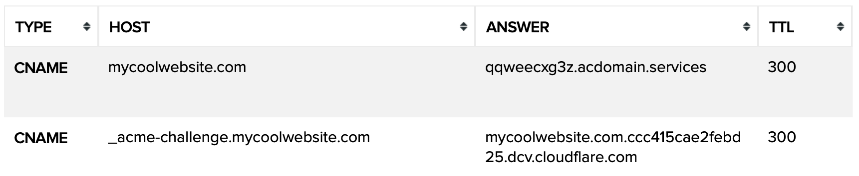 Example dns settings
